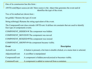 One of its constructors has this form :
AWTEvent(Object source,int id)// Here source is the object that generates the event and id
                                    identifies the type of the event.
Two of its method are shown here :
Int getId()// Returns the type of event
String toString()//Returns the string equivalent of the event.
The ComponentEvent class extends AWTEvent. It defines int constants that are used to identify
four type of components events.
COMPONENT_HIDDEN The component was hidden
COMPONENT_MOVED The component was moved
COMPONENT_RESIZEDThe component was resized
COMPONENT_SHOWN the component became visible.
Event                                                                Description
ActionEvent            A button is pressed, a list item is double clicked, or a menu item is selected.
AdjustmentEvent        A scrollbar is manipulated
ComponentEvent         A component is hidden,moved,resized or becomes visible.
ContainerEvent         A component is added or removed from a container.
 