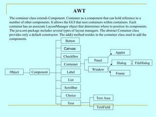 AWT
The container class extends Component. Container as a component that can hold reference to a
number of other components. It allows the GUI that nest containers within containers. Each
container has an associate LayoutManager object that determines where to position its components.
The java.awt.package includes several types of layout managers. The abstract Container class
provides only a default constructor. The add() method resides in the container class used to add the
components.
                                         Button

                                       Canvas
                                                                             Applet
                                       CheckBox
                                                             Panel
                                       Container                             Dialog        FileDialog
                                                            Window
Object          Component                Label                               Frame
                                          List

                                       Scrollbar

                                         Choice
                                                               Text Area
                                          Text
                                                               TextField
 