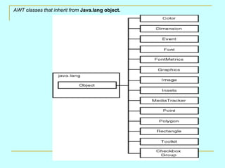 AWT classes that inherit from Java.lang object.
 