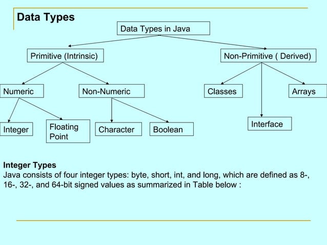 Core java slides | PPT