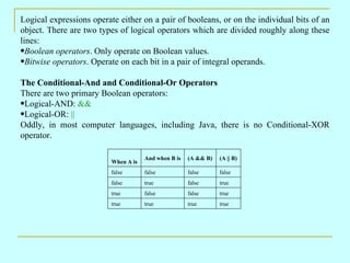 Logical expressions operate either on a pair of booleans, or on the individual bits of an
object. There are two types of logical operators which are divided roughly along these
lines:
•Boolean operators. Only operate on Boolean values.
•Bitwise operators. Operate on each bit in a pair of integral operands.

The Conditional-And and Conditional-Or Operators
There are two primary Boolean operators:
•Logical-AND: &&
•Logical-OR: ||
Oddly, in most computer languages, including Java, there is no Conditional-XOR
operator.

                                      And when B is   (A && B)   (A || B)
                          When A is
                          false       false           false      false
                          false       true            false      true
                          true        false           false      true
                          true        true            true       true
 