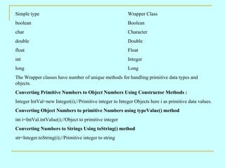 Simple type                                              Wrapper Class
boolean                                                  Boolean
char                                                     Character
double                                                   Double
float                                                    Float
int                                                      Integer
long                                                     Long
The Wrapper classes have number of unique methods for handling primitive data types and
objects.
Converting Primitive Numbers to Object Numbers Using Constructor Methods :
Integer IntVal=new Integer(i);//Primitive integer to Integer Objects here i as primitive data values.
Converting Object Numbers to primitive Numbers using typeValue() method
int i=IntVal.intValue();//Object to primitive integer
Converting Numbers to Strings Using toString() method
str=Integer.toString(i);//Primitive integer to string
 