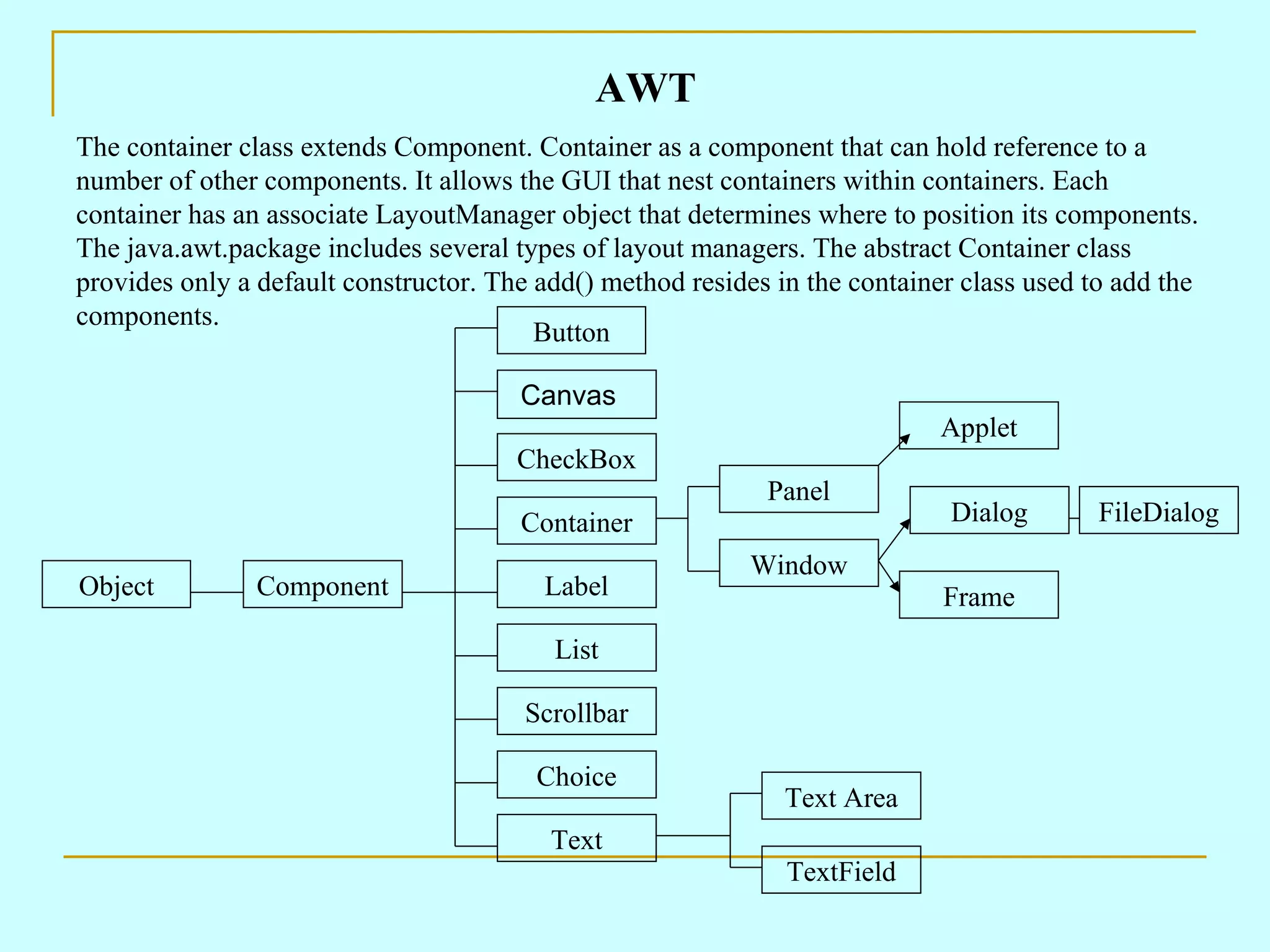 Canvas AWT The container class extends Component. Container as a component that can hold reference to a number of other components. It allows the GUI that nest containers within containers. Each container has an associate LayoutManager object that determines where to position its components. The java.awt.package includes several types of layout managers. The abstract Container class provides only a default constructor. The add() method resides in the container class used to add the components. Component Button Object CheckBox Container Label List Scrollbar Choice Text Panel Window Applet Dialog Frame FileDialog Text Area TextField 
