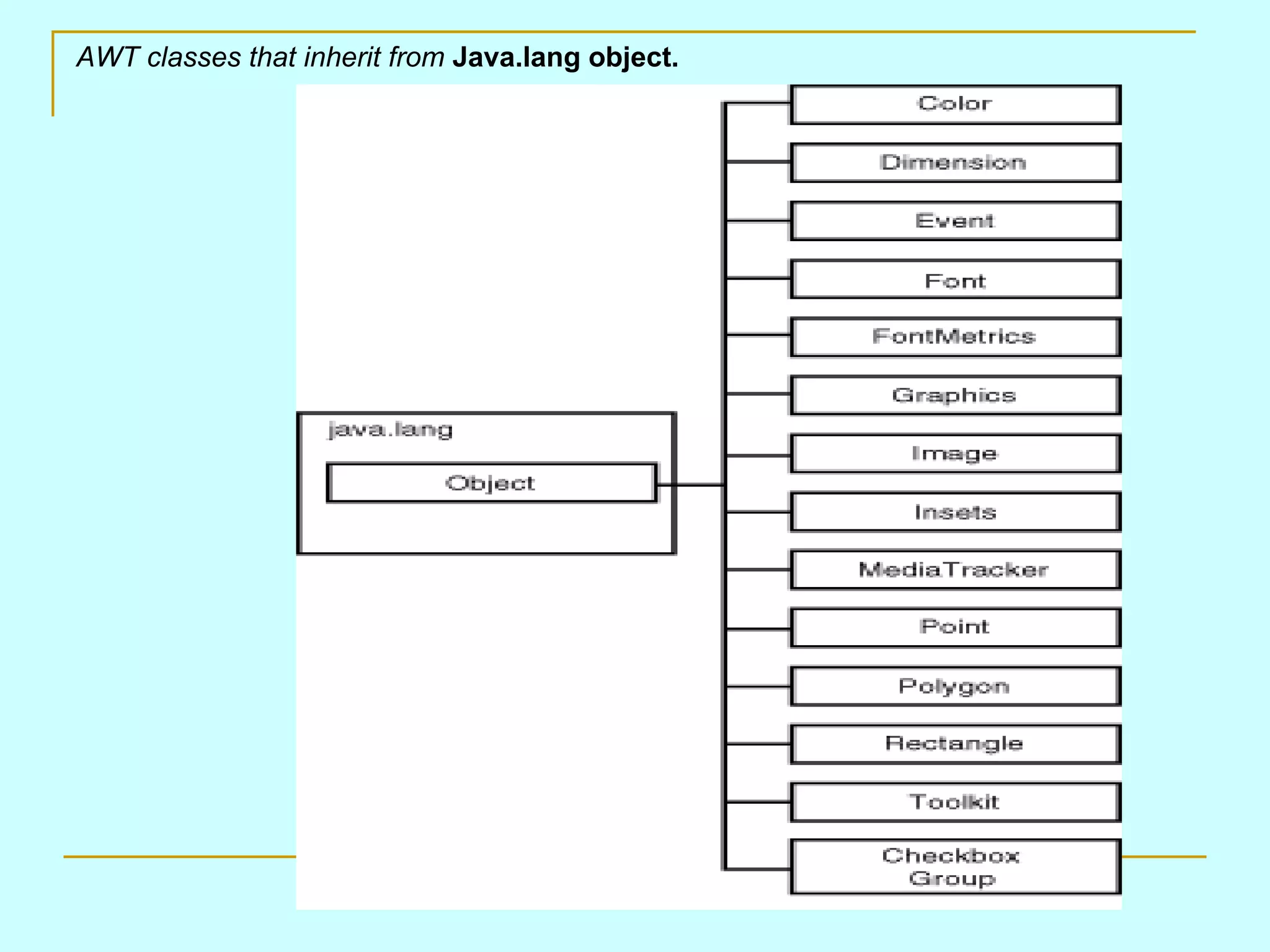AWT classes that inherit from Java.lang object. 