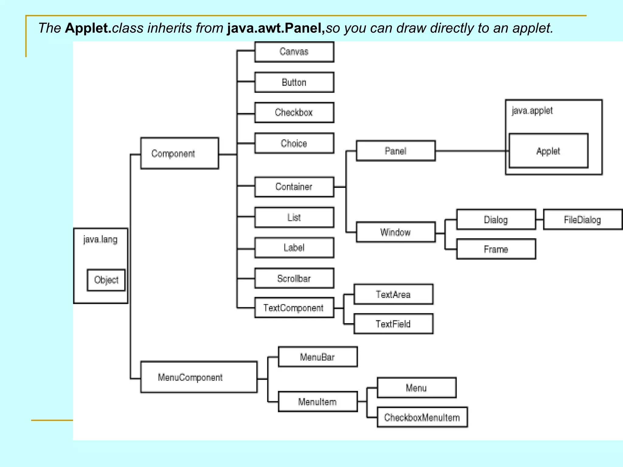 The Applet. class inherits from java.awt.Panel, so you can draw directly to an applet. 