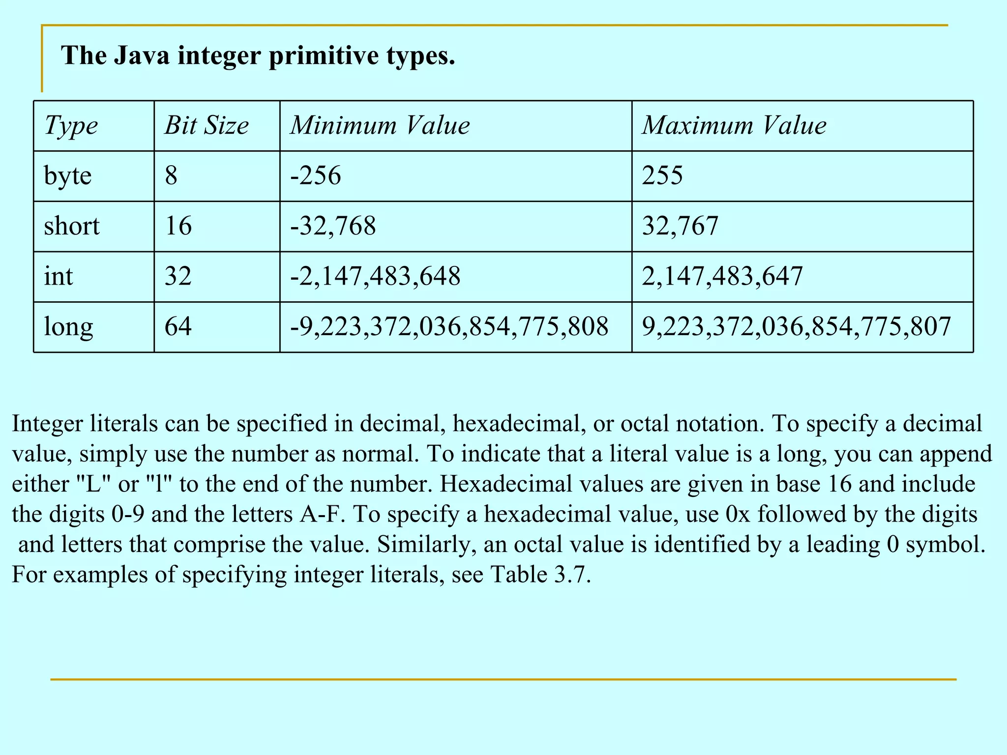 The Java integer primitive types. Integer literals can be specified in decimal, hexadecimal, or octal notation. To specify a decimal value, simply use the number as normal. To indicate that a literal value is a long, you can append either &quot;L&quot; or &quot;l&quot; to the end of the number. Hexadecimal values are given in base 16 and include the digits 0-9 and the letters A-F. To specify a hexadecimal value, use 0x followed by the digits and letters that comprise the value. Similarly, an octal value is identified by a leading 0 symbol. For examples of specifying integer literals, see Table 3.7. 9,223,372,036,854,775,807 -9,223,372,036,854,775,808 64 long 2,147,483,647 -2,147,483,648 32 int 32,767 -32,768 16 short 255 -256 8 byte Maximum Value Minimum Value Bit Size Type 