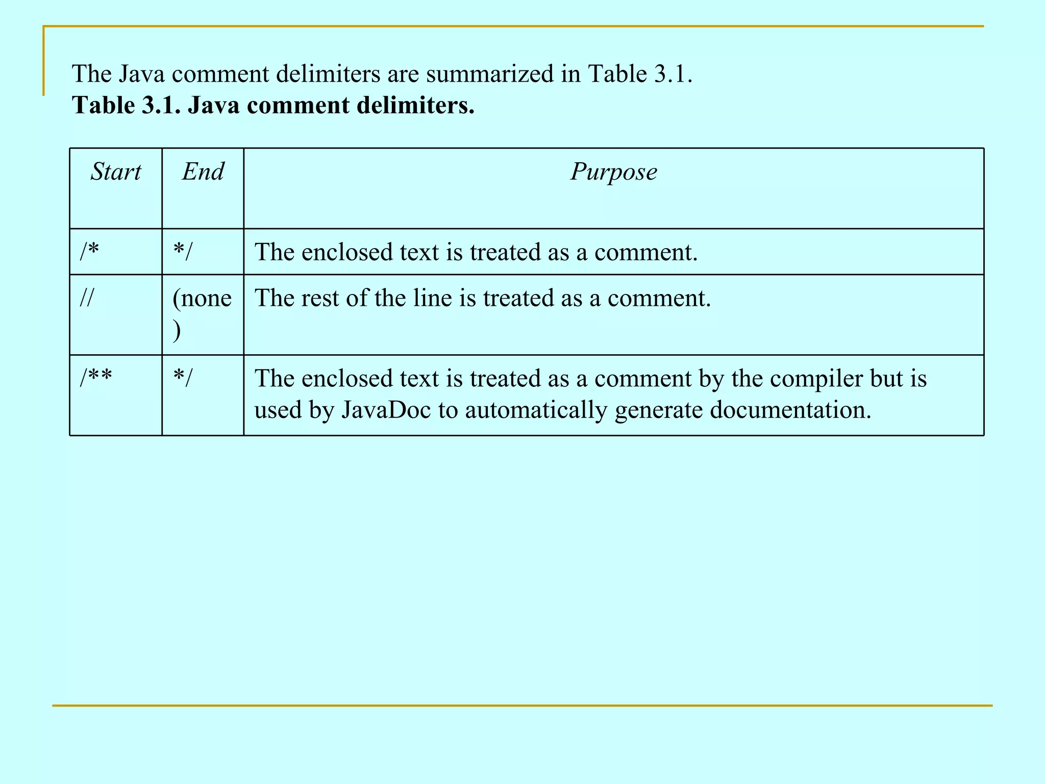 The Java comment delimiters are summarized in Table 3.1. Table 3.1. Java comment delimiters. The enclosed text is treated as a comment by the compiler but is used by JavaDoc to automatically generate documentation. */ /** The rest of the line is treated as a comment. (none) // The enclosed text is treated as a comment. */ /* Purpose End Start 
