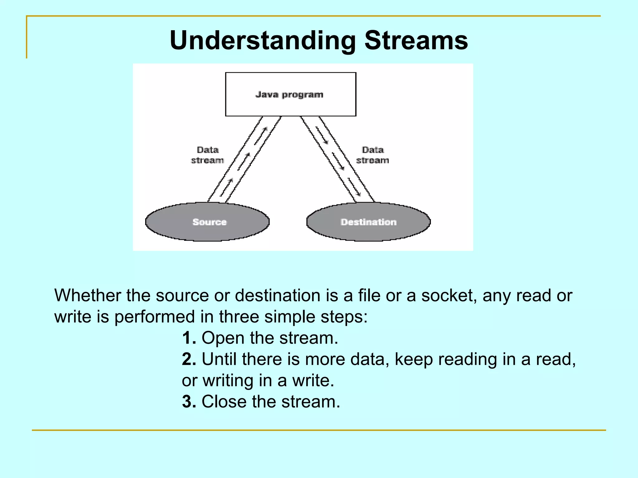 Understanding Streams Whether the source or destination is a file or a socket, any read or write is performed in three simple steps: 1. Open the stream. 2. Until there is more data, keep reading in a read, or writing in a write. 3. Close the stream. 