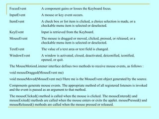 FocusEvent A component gains or losses the Keyboard focus. InputEvent A mouse or key event occurs. ItemEvent A check box or list item is clicked, a choice selection is made, or a  checkable menu item is selected or deselected. KeyEvent Input is retrieved from the Keyboard. MouseEvent The mouse is dragged or moved, clicked, pressed, or released, or a  checkable menu item is selected or deselected. TextEvent The value of a text area or text field is changed. WindowEvent A window is activated, closed, deactivated, deiconified, iconified,  opened, or quit. The MouseMotionListener interface defines two methods to receive mouse events, as follows : void mouseDragged(MouseEvent me) void mouseMoved(MouseEvent me)//Here me is the MouseEvent object generated by the source. Components generate mouse events. The appropriate method of all registered listeners is invoked and the event is passed as an argument to that method. The mouseClicked() method is called when the mouse is clicked. The mouseEntered() and mouseExited() methods are called when the mouse enters or exits the applet. mousePressed() and mouseReleased() methods are called when the mouse pressed or released.  