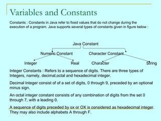 Variables and Constants Constants : Constants in Java refer to fixed values that do not change during the execution of a program. Java supports several types of constants given in figure below : Integer Constants : Refers to a sequence of digits. There are three types of Integers, namely, decimal,octal and hexadecimal integer. Decimal Integer consist of of a set of digits, 0 through 9, preceded by an optional minus sign. An octal integer constant consists of any combination of digits from the set 0 through 7, with a leading 0. A sequence of digits preceded by ox or OX is considered as hexadecimal integer. They may also include alphabets A through F. Java Constant Numeric Constant Character Constant Integer    Real  Character  String 
