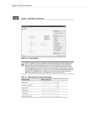 Core java volume i–fundamentals, eighth edition