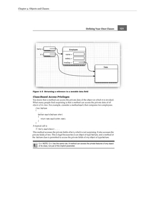 Core java volume i–fundamentals, eighth edition