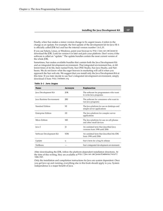 Core java volume i–fundamentals, eighth edition