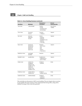 Core java volume i–fundamentals, eighth edition