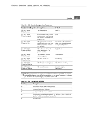 Core java volume i–fundamentals, eighth edition