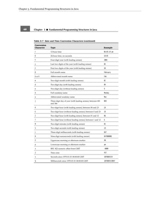 Core java volume i–fundamentals, eighth edition