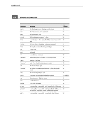 Core java volume i–fundamentals, eighth edition