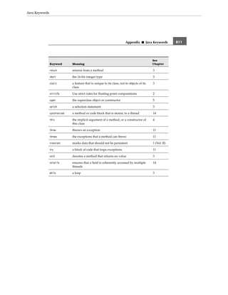 Core java volume i–fundamentals, eighth edition