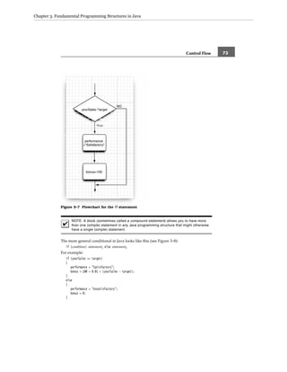 Core java volume i–fundamentals, eighth edition