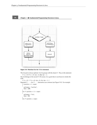Core java volume i–fundamentals, eighth edition
