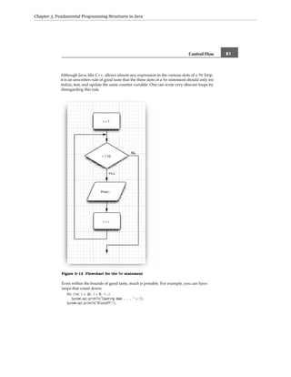 Core java volume i–fundamentals, eighth edition