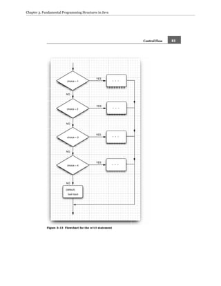 Core java volume i–fundamentals, eighth edition