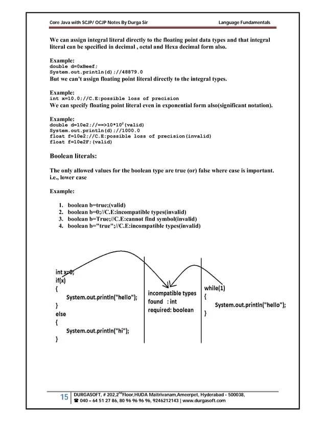 Core_Java_with_SCJP_OCJP_Notes_By_Durga.pdf | Programming Languages ...