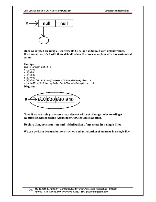 Core_Java_with_SCJP_OCJP_Notes_By_Durga.pdf | Programming Languages ...
