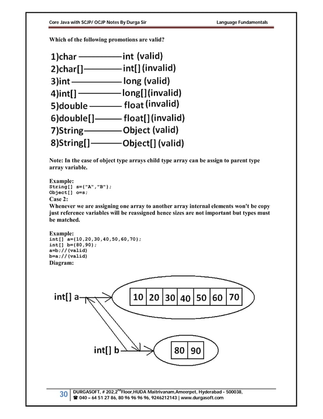 Core_Java_with_SCJP_OCJP_Notes_By_Durga.pdf | Programming Languages ...