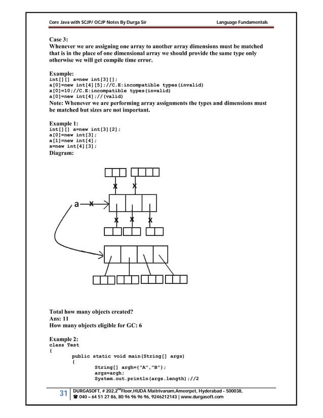 Core_Java_with_SCJP_OCJP_Notes_By_Durga.pdf | Programming Languages ...