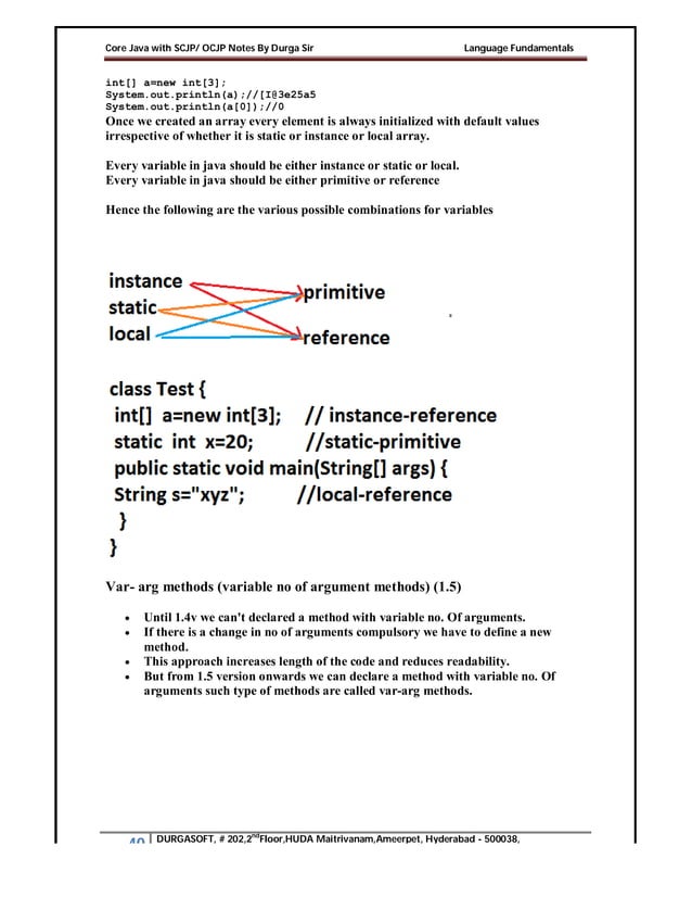 Core_Java_with_SCJP_OCJP_Notes_By_Durga.pdf | Programming Languages ...