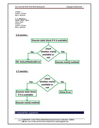 Core_Java_with_SCJP_OCJP_Notes_By_Durga.pdf