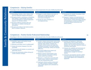 Competencies - Valuing Families
Family  Community Relations
                               Knowledge in this area of professional practice is demonstrated when the early childhood professional:

                               Level 1                                                  Level 2                                              Level 3
                               1.1  cknowledges families as their children’s first
                                   A                                                    2.1  ngages in careful, reflective observation of
                                                                                            E                                                3.1  ncorporates the families’ knowledge of their
                                                                                                                                                 I
                                   and most influential caregivers and teachers.            family roles as evidenced by usage of                children in programming.
                                                                                            observations in daily planning and
                               1.2  ecognizes families’ contributions in identifying
                                   R                                                                                                         3.2  mpowers* families to be equal partners in
                                                                                                                                                 E
                                                                                            environment development.
                                   their children’s varied strengths and actively                                                                the decision-making process by listening to
                                   uses this information to construct appropriate       2.2 Accepts the values of families in a
                                                                                                                                                family opinions, valuing information provided,
                                   programs for individual children.                        non-judgmental way.                                  and attempting to reconcile any differences
                                                                                                                                                 in opinions between professionals and
                               1.3  ecognizes different parenting styles and
                                   R
                                                                                                                                                 family members.
                                   their impact on children’s learning and
                                   development.
                               1.4  ecognizes the influence that family members
                                   R
                                   have on children’s behaviors.




                               Competencies - Positive Family-Professional Relationships                                                                                                            19
                               Knowledge in this area of professional practice is demonstrated when the early childhood professional:

                               Level 1                                                  Level 2                                              Level 3
                               1.1  stablishes rapport with families through
                                   E                                                    2.1  rovides a family communication system where
                                                                                            P                                                3.1  evelops and implements relationship-
                                                                                                                                                 D
                                   regular communication.                                   families can find information on educational         based practices (such as parent mentors,
                                                                                            materials, daily activities, schedules, etc.,        parents as parent coaches, parents as board
                               1.2 Maintains and follows rules of confidentiality*.
                                                                                            through a variety of means and makes this            members, etc.) that foster respectful/reciprocal
                               1.3  ssesses the primary language of the child
                                   A                                                        information accessible to all family members         interactions with families.
                                   and family.                                              regardless of technology, reading and language
                                                                                                                                             3.2  valuates the readability and inclusiveness of
                                                                                                                                                 E
                               1.4  ommunicates with families in a sensitive and
                                   C                                                        differences.
                                                                                                                                                 communication to families and uses this
                                   appropriate manner.                                  2.2 Encourages feedback from parents and
                                                                                                                                                information to develop appropriate
                               1.5  nows and understands problem-solving and
                                   K                                                        incorporates it into practice.                       communication strategies for individual
                                   conflict resolution strategies.                                                                               families.
                                                                                        2.3 Works to present communication in the
                                                                                            
                                                                                            primary language of the parents utilizing        3.3  nticipates and negotiates potential conflicts
                                                                                                                                                 A
                                                                                            various sources and technology.                      involving families and educational settings,
                                                                                                                                                 using outside supports such as interpreters as
                                                                                        2.4 Maintains a collaborative relationship with
                                                                                            
                                                                                                                                                 appropriate.
                                                                                            families using a variety of communication
                                                                                            tools and communication levels.
                                                                                        2.5 Implements effective problem-solving and/
                                                                                            
                                                                                            or conflict resolution strategies as needed,
                                                                                            using outside supports such as interpreters as
                                                                                            appropriate.
 