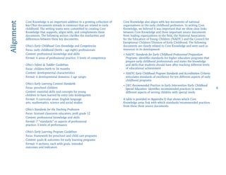 Core Knowledge Pdf Core knowledge | PDF