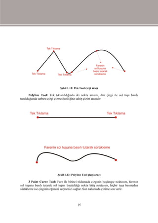 Şekil 1.12: Pen Tool çizgi aracı

      Polyline Tool: Tek tıklanıldığında iki nokta arasını, düz çizgi ile sol tuşa basılı
tutulduğunda serbest çizgi çizme özelliğine sahip çizim aracıdır.




                            Şekil 1.13: Polyline Tool çizgi aracı

      3 Point Curve Tool: Fare ile birinci tıklamada çizginin başlangıç noktasını, farenin
sol tuşuna basılı tutarak sol tuşun bırakıldığı nokta bitiş noktasını, hiçbir tuşa basmadan
sürükleme ise çizginin eğimini seçmenizi sağlar. Son tıklamada çizime son verir.




                                             15
 