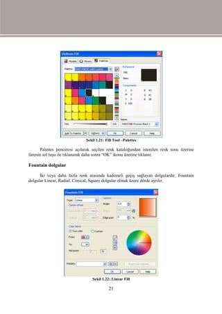 Şekil 1.21: Fill Tool –Palettes

      Palettes penceresi açılarak seçilen renk kataloğundan istenilen renk tonu üzerine
farenin sol tuşu ile tıklanarak daha sonra “OK” ikonu üzerine tıklanır.

Fountain dolgular

      İki veya daha fazla renk arasında kademeli geçiş sağlayan dolgulardır. Fountain
dolgular Linear, Radial, Conical, Square dolgular olmak üzere dörde ayrılır.




                                 Şekil 1.22: Linear Fill

                                           21
 