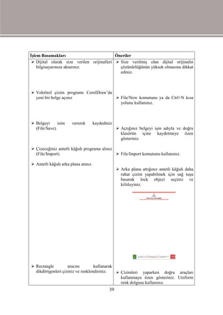 İşlem Basamakları                           Öneriler
  Dijital olarak size verilen orijinalleri  Size verilmiş olan dijital orijinalin
    bilgisayarınıza aktarınız.                çözünürlüğünün yüksek olmasına dikkat
                                              ediniz.



 Vektörel çizim programı CorelDraw’da
  yeni bir belge açınız                 File/New komutunu ya da Ctrl+N kısa
                                         yolunu kullanınız.



 Belgeyi      isim    vererek        kaydediniz
  (File/Save).                                      Açtığınız belgeyi işin adıyla ve doğru
                                                     klasörün içine kaydetmeye özen
                                                     gösteriniz.

 Çizeceğiniz antetli kâğıdı programa alınız
  (File/Import).                              File/Import komutunu kullanınız.

 Antetli kâğıdı arka plana atınız.
                                                    Arka plana attığınız antetli kâğıdı daha
                                                     rahat çizim yapabilmek için sağ tuşu
                                                     basarak lock object seçiniz ve
                                                     kilitleyiniz.




 Rectangle         aracını        kullanarak
  dikdörtgenleri çiziniz ve renklendiriniz.    Çizimleri yaparken doğru araçları
                                                kullanmaya özen gösteriniz. Uniform
                                                renk dolgusu kullanınız.
                                              39
 