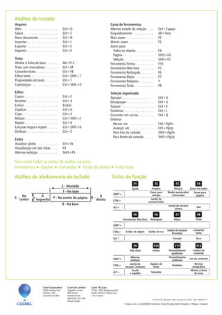 Criado com o CorelDRAW Graphics Suite X6 pela AdArt Graphics, Ottawa, Canadá
© 2012 Corel Corporation. Todos os direitos reservados. 06/12 JB#6731-12
Atalhos do teclado
Atalhos de alinhamento do teclado Teclas de função
Arquivo
Abrir
Salvar
Novo documento
Importar
Exportar
Imprimir
Ctrl+O
Ctrl+S
Ctrl+N
Ctrl+I
Ctrl+E
Ctrl+P
Texto
Alinhar à linha de base
Texto com marcadores
Converter texto
Editar texto
Propriedades do texto
Capitulaçăo
Alt+F12
Ctrl+M
Ctrl+F8
Ctrl+Shift+T
Ctrl+T
Ctrl+Shift+D
Editar
Copiar
Recortar
Excluir
Duplicar
Colar
Refazer
Repetir
Executar etapa e repetir
Desfazer
Ctrl
Ctrl+X
Excluir
Ctrl+D
Ctrl+V
Ctrl+Shift+Z
Ctrl+R
Ctrl+Shift+D
Ctrl+Z
+C
Exibir
Atualizar janela
Visualização em tela cheia
Alternar exibição
Ctrl+W
F9
Shift+F9
Caixa de ferramentas
Alternar estado da seleção
Enquadramento
Mais zoom
Menos zoom
Zoom para:
Todos os objetos
Página
Seleção
Ferramenta Forma
Ferramenta Mão livre
Ferramenta Retângulo
Ferramenta Elipse
Ferramenta Polígono
Ferramenta Texto
Ctrl+Espaço
Alt+Seta
F2
F3
F4
Shift+F4
Shift+F2
F10
F5
F6
F7
Y
F8
Seleção organizada
Agrupar
Desagrupar
Separar
Combinar
Converter em curvas
Ordenar:
Recuar um
Avançar um
Para trás da camada
Para frente da camada
Ctrl+G
Ctrl+U
Ctrl+K
Ctrl+L
Ctrl+Q
Ctrl+PgDn
Ctrl+PgUp
Shift+PgDn
Shift+PgUp
E - Nivelado
T - No topo
P - No centro da páginaC – L – R –
B - Na base
SHIFT+
CTRL+
ALT+
Ajuda Ampliar
Zoom para
seleção
Janela de
encaixe Exibir
Reduzir
Mudar maiúsculas/
minúsculas
Janela de encaixe
Lentes
Zoom em todos
Zoom para
página
Sair
SHIFT+
CTRL+
ALT+
Ferramenta Mão livre
Estilos de objeto
Retângulo
Estilos de cor
Elipse
Janela de encaixe
Envelope
Posição
Texto
Converter
texto
Girar
SHIFT+
CTRL+
ALT+
Tela cheia
Janela de
encaixe Contorno
Forma
Opções de
texto
Preenchimento
gradiente
Símbolos
Caneta de
contorno
Cor do contorno
Alinhar à linha
de base
Alternar
exibição
Escala
e espelho Tamanho
Preenchimento
uniforme
No
centro
À
esquerda
À
direita
Revisor
ortográfico
Ferramentas Opções Comandos Teclas de atalho Exibir tudo
Para exibir todas as teclas de atalho, vá para:
Corel UK Limited
Sapphire Court
Bell Street
Maidenhead
Berkshire SL6 1BU
Reino Unido
Corel TW Corp.
7F No. 399, Rueiguang Rd,
Neihu District, Taipei City
114, Taiwan
Corel Corporation
1600 Carling Ave.
Ottawa, ON
Canadá K1Z 8R7
 