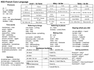 KS3 French Core Language je – I tu – you ( sing .) il/elle – he/she on – we / one nous – we vous – you ( pl or formal.) ils/elles – they avoir – to have être  – to be faire – to do Time words maintenant – now avant – before apr ès – after aujourd’hui – today hier – yesterday demain – tomorrow encore une fois  - again toujours – always souvent – often quelquefois – sometimes jamais – never la semaine dernière – last week la semaine prochaine – next week Referring to things une chose – a thing ceci – this cela – that quelque chose – something  (un) autre – (an)other beaucoup (de) – a lot (of) (un) peu – (a) little très – very tout – all/everything trop – too (much) Making links et – and ou – or aussi  – also mais – but parce que – because avec – with sans - without Asking questions Porquoi? – why? Qu’est-ce que? – what? quand? – when? o ù ? – where? Qui? – who? Combien? – how much/many? C omment ? – how? Referring to places ici  – here l à -(bas) – (over) there Opinions Je pense que – I think that Je crois que – I believe that Il me semble que – it seems that.. A mon avis.. – in my opinion.. Sentence building Pronouns Saying what you did Je suis all é(e)  – I went j’ai fait– I did J’ai vu  – I saw j’ai joué – I played j’ai mangé – I ate j’ai bu – I drank J’ai regardé – I watched J’ai travaillé – I worked J’ai voyagé – I travelled j’ai I have tu as you have il /elle/on a he/she/we have nous avons we have vous avez you have  ( formal or .pl.) Ils/ elles ont they have je suis I am tu es you are il/elle/on est he/she is/we are nous sommes we are vous  êtes you are ils / elles sont they  are  je fais I do tu fais you do il / elle/ on fait he/she /we do nous faisons we do vous faites you do ils / elles font they/you do Je peux / on peut I can /  you/we can... Je veux  I want to..  Je dois I have to… Je vais / on va + verb I’m going to/we’re going to… J’aime /je n’aime pas I like to  / I don’t like to.. J’aime beaucoup I love to… Je voudrais I would like to… 