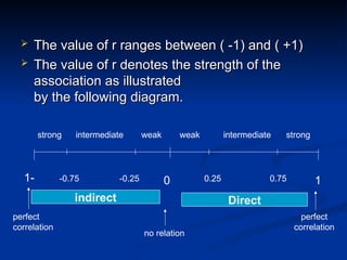 Pearson's R Value Strength Ranges Corelation and regression PowerPoint presentation for basic ...