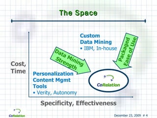 The Space Sweet Spot Data Mining Strength Cost, Time Specificity, Effectiveness Custom Data Mining IBM, In-house Personalization Content Mgmt Tools Verity, Autonomy Packaged Ease of Use 