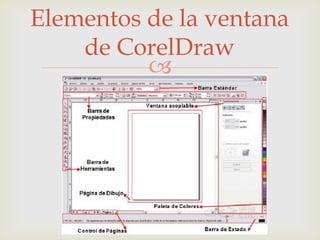Elementos de la ventana
    de CorelDraw
          
 