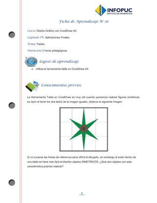 1
Ficha de Aprendizaje N° 16
Curso: Diseño Gráfico con CorelDraw X4.
Capítulo IV: Aplicaciones Finales.
Tema: Tablas.
Duración: 2 horas pedagógicas.
x Utiliza la herramienta tabla en CorelDraw X4.
La Herramienta Tabla en CorelDraw es muy útil cuando queremos realizar figuras simétricas,
es decir al tener los dos lados de la imagen iguales, observa la siguiente imagen:
Si no tuvieras las líneas de referencia sería difícil el dibujarlo, sin embargo al estar dentro de
una tabla se hace más fácil el diseñar objetos SIMETRICOS. ¿Qué otro objetos con esta
característica podrías realizar?
Conocimientos previos
Logros de aprendizaje
 