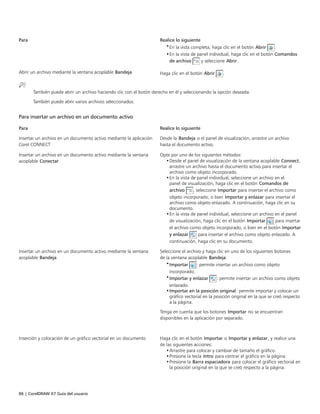 86 | CorelDRAW X7 Guía del usuario
Para Realice lo siguiente
•En la vista completa, haga clic en el botón Abrir .
•En la vista de panel individual, haga clic en el botón Comandos
de archivo y seleccione Abrir.
Abrir un archivo mediante la ventana acoplable Bandeja Haga clic en el botón Abrir .
También puede abrir un archivo haciendo clic con el botón derecho en él y seleccionando la opción deseada.
También puede abrir varios archivos seleccionados.
Para insertar un archivo en un documento activo
 
Para Realice lo siguiente
Insertar un archivo en un documento activo mediante la aplicación
Corel CONNECT
Desde la Bandeja o el panel de visualización, arrastre un archivo
hasta el documento activo.
Insertar un archivo en un documento activo mediante la ventana
acoplable Conectar
Opte por uno de los siguientes métodos:
•Desde el panel de visualización de la ventana acoplable Connect,
arrastre un archivo hasta el documento activo para insertar el
archivo como objeto incorporado.
•En la vista de panel individual, seleccione un archivo en el
panel de visualización, haga clic en el botón Comandos de
archivo , seleccione Importar para insertar el archivo como
objeto incorporado, o bien Importar y enlazar para insertar el
archivo como objeto enlazado. A continuación, haga clic en su
documento.
•En la vista de panel individual, seleccione un archivo en el panel
de visualización, haga clic en el botón Importar para insertar
el archivo como objeto incorporado, o bien en el botón Importar
y enlazar para insertar el archivo como objeto enlazado. A
continuación, haga clic en su documento.
Insertar un archivo en un documento activo mediante la ventana
acoplable Bandeja
Seleccione el archivo y haga clic en uno de los siguientes botones
de la ventana acoplable Bandeja:
•Importar : permite insertar un archivo como objeto
incorporado.
•Importar y enlazar : permite insertar un archivo como objeto
enlazado.
•Importar en la posición original: permite importar y colocar un
gráfico vectorial en la posición original en la que se creó respecto
a la página.
Tenga en cuenta que los botones Importar no se encuentran
disponibles en la aplicación por separado.
 
Inserción y colocación de un gráfico vectorial en un documento Haga clic en el botón Importar o Importar y enlazar, y realice una
de las siguientes acciones:
•Arrastre para colocar y cambiar de tamaño el gráfico.
•Presione la tecla Intro para centrar el gráfico en la página.
•Presione la Barra espaciadora para colocar el gráfico vectorial en
la posición original en la que se creó respecto a la página.
 