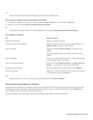 Búsqueda y gestión de contenido | 89
Puede enviar por correo electrónico bandejas que contengan solo contenido en línea.
Para cambiar la carpeta en la que se guardarán las bandejas
1 En la aplicación independiente, haga clic en la flecha del botón Ayuda y opciones y, a continuación, en Opciones.
2 Escriba una ruta en el cuadro Ubicación predeterminada de la bandeja.
Para explorar una carpeta, haga clic en el botón Explorar junto al cuadro Ubicación predeterminada de la bandeja.
Para trabajar con bandejas
 
Para Realice lo siguiente
Seleccionar una bandeja Haga clic en la ficha de bandeja.
Cambiar el nombre de una bandeja Haga clic en el botón derecho del ratón y, después, haga clic en
Cambiar nombre y escriba un nuevo nombre.
Abrir una bandeja Haga clic en la flecha Todas las bandejas y, después, en una
bandeja.
Las bandejas abiertas tienen una marca de verificación junto al
nombre.
Cerrar una bandeja Haga clic con el botón derecho del ratón en la ficha de la bandeja
y, a continuación, haga clic en Cerrar.
Cargar un archivo de bandejas Haga clic en la flecha Todas las bandejas y en Abrir archivo de
bandeja.... A continuación, vaya al archivo de bandejas.
Navegar por varias bandejas Mantenga presionada la tecla Ctrl y pulse la tecla Tabulador.
Eliminar una bandeja Haga clic con el botón derecho del ratón en la ficha de la bandeja
y, a continuación, haga clic en Eliminar.
También puede cerrar y eliminar una bandeja seleccionada desde el menú Todas las bandejas.
Sincronización de bandejas con OneDrive
Puede sincronizar sus bandejas con OneDrive y acceder a su contenido de otros PC y dispositivos móviles. Debe disponer de una cuenta
de OneDrive para utilizar esta función. Después de iniciar sesión, podrá ver todas sus carpetas de OneDrive en el panel Bibliotecas en
Corel CONNECT y ver su contenido en el panel de visualización.
Cuando las bandejas están sincronizadas y elimina archivos de ellas, estos también se eliminan de OneDrive.
 