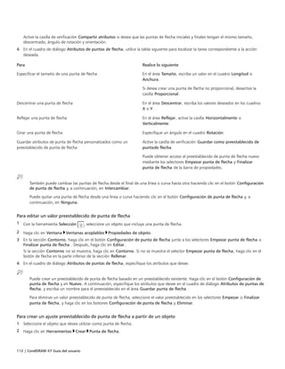 112 | CorelDRAW X7 Guía del usuario
Active la casilla de verificación Compartir atributos si desea que las puntas de flecha iniciales y finales tengan el mismo tamaño,
descentrado, ángulo de rotación y orientación.
4 En el cuadro de diálogo Atributos de puntas de flecha, utilice la tabla siguiente para localizar la tarea correspondiente a la acción
deseada.
 
Para Realice lo siguiente
Especificar el tamaño de una punta de flecha En el área Tamaño, escriba un valor en el cuadro Longitud o
Anchura.
Si desea crear una punta de flecha no proporcional, desactive la
casilla Proporcional.
Descentrar una punta de flecha En el área Descentrar, escriba los valores deseados en los cuadros
X e Y.
Reflejar una punta de flecha En el área Reflejar, active la casilla Horizontalmente o
Verticalmente.
Girar una punta de flecha Especifique un ángulo en el cuadro Rotación.
Guardar atributos de punta de flecha personalizados como un
preestablecido de punta de flecha
Active la casilla de verificación Guardar como preestablecido de
puntade flecha.
Puede obtener acceso al preestablecido de punta de flecha nuevo
mediante los selectores Empezar punta de flecha y Finalizar
punta de flecha de la barra de propiedades.
También puede cambiar las puntas de flecha desde el final de una línea o curva hasta otra haciendo clic en el botón Configuración
de punta de flecha y, a continuación, en Intercambiar.
Puede quitar una punta de flecha desde una línea o curva haciendo clic en el botón Configuración de punta de flecha y, a
continuación, en Ninguna.
Para editar un valor preestablecido de punta de flecha
1 Con la herramienta Selección , seleccione un objeto que incluya una punta de flecha.
2 Haga clic en Ventana Ventanas acoplables Propiedades de objeto.
3 En la sección Contorno, haga clic en el botón Configuración de punta de flecha junto a los selectores Empezar punta de flecha o
Finalizar punta de flecha . Después, haga clic en Editar.
Si la sección Contorno no se muestra, haga clic en Contorno. Si no se muestra el selector Empezar punta de flecha, haga clic en el
botón de flecha en la parte inferior de la sección Rellenar.
4 En el cuadro de diálogo Atributos de puntas de flecha, especifique los atributos que desee.
Puede crear un preestablecido de punta de flecha basado en un preestablecido existente. Haga clic en el botón Configuración de
punta de flecha y en Nuevo. A continuación, especifique los atributos que desee en el cuadro de diálogo Atributos de puntas de
flecha, y escriba un nombre para el preestablecido en el área Guardar punta de flecha.
Para eliminar un valor preestablecido de punta de flecha, seleccione el valor preestablecido en los selectores Empezar o Finalizar
punta de flecha, y haga clic en los botones Configuración de punta de flecha y Eliminar.
Para crear un ajuste preestablecido de punta de flecha a partir de un objeto
1 Seleccione el objeto que desea utilizar como punta de flecha.
2 Haga clic en Herramientas Crear Punta de flecha.
 