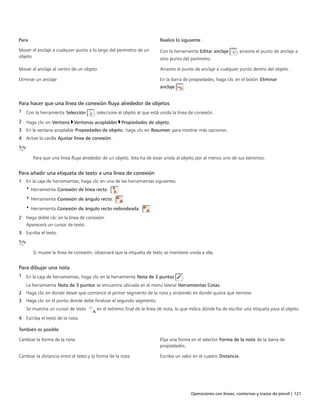 Operaciones con líneas, contornos y trazos de pincel | 121
Para Realice lo siguiente
Mover el anclaje a cualquier punto a lo largo del perímetro de un
objeto
Con la herramienta Editar anclaje , arrastre el punto de anclaje a
otro punto del perímetro.
Mover el anclaje al centro de un objeto Arrastre el punto de anclaje a cualquier punto dentro del objeto.
Eliminar un anclaje En la barra de propiedades, haga clic en el botón Eliminar
anclaje .
Para hacer que una línea de conexión fluya alrededor de objetos
1 Con la herramienta Selección , seleccione el objeto al que está unida la línea de conexión.
2 Haga clic en Ventana Ventanas acoplables Propiedades de objeto.
3 En la ventana acoplable Propiedades de objeto, haga clic en Resumen para mostrar más opciones.
4 Active la casilla Ajustar línea de conexión.
Para que una línea fluya alrededor de un objeto, ésta ha de estar unida al objeto por al menos uno de sus extremos.
Para añadir una etiqueta de texto a una línea de conexión
1 En la caja de herramientas, haga clic en una de las herramientas siguientes.
• Herramienta Conexión de línea recta.
• Herramienta Conexión de ángulo recto.
• Herramienta Conexión de ángulo recto redondeada.
2 Haga doble clic en la línea de conexión.
Aparecerá un cursor de texto.
3 Escriba el texto.
Si mueve la línea de conexión, observará que la etiqueta de texto se mantiene unida a ella.
Para dibujar una nota
1 En la caja de herramientas, haga clic en la herramienta Nota de 3 puntos .
La herramienta Nota de 3 puntos se encuentra ubicada en el menú lateral Herramientas Cotas.
2 Haga clic en donde desee que comience el primer segmento de la nota y arrástrelo en donde quiera que termine.
3 Haga clic en el punto donde debe finalizar el segundo segmento.
Se muestra un cursor de texto en el extremo final de la línea de nota, lo que indica dónde ha de escribir una etiqueta para el objeto.
4 Escriba el texto de la nota.
 
También es posible  
Cambiar la forma de la nota Elija una forma en el selector Forma de la nota de la barra de
propiedades.
Cambiar la distancia entre el texto y la forma de la nota Escriba un valor en el cuadro Distancia.
 