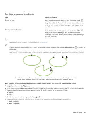 Dibujo de formas | 131
Para dibujar un arco o una forma de sector
 
Para Realice lo siguiente
Dibujar un arco En la caja de herramientas, haga clic en la herramienta Elipse .
Haga clic en el botón Arco de la barra de propiedades. Arrastre
el cursor en la ventana de dibujo hasta que el arco tenga la forma
que desee.
Dibujar una forma de sector En la caja de herramientas, haga clic en la herramienta Elipse .
Haga clic en el botón Sector de la barra de propiedades.
Arrastre el cursor en la ventana de dibujo hasta que el sector tenga
la forma que desee.
Para dibujar un arco, la elipse o el círculo debe tener un contorno.
Si desea cambiar la dirección de un arco o forma de sector seleccionado, haga clic en el botón Cambiar dirección de la barra de
propiedades.
Para restringir el movimiento del nodo en incrementos de 15 grados, mantenga presionada la tecla Ctrl mientras arrastra el cursor.
Para utilizar la herramienta Forma con el propósito de crear una forma de sector, arrastre el nodo de la elipse (izquierda)
hasta el interior de la elipse (centro). Para crear un arco, arrastre el nodo hasta el exterior de la elipse (derecha).
Para cambiar las propiedades predeterminadas de los nuevos objetos dibujados con la herramienta Elipse
1 Haga clic en Herramientas Opciones.
2 En la lista de categorías Espacio de trabajo, haga clic en Caja de herramientas, y, a continuación, haga clic en la herramienta Elipse.
3 Para cambiar la forma de nuevos objetos a arcos o formas de sector, active una de las siguientes opciones:
• Sector
• Arco
4 Escriba valores en los cuadros Ángulo inicial y Ángulo final.
5 Para establecer la dirección de todos los nuevos arcos o formas de sector, active una de las siguientes opciones:
• Hacia la derecha
• Hacia la izquierda
 