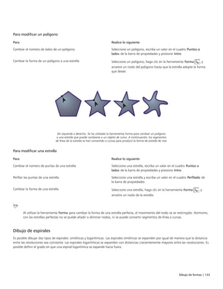 Dibujo de formas | 133
Para modificar un polígono
 
Para Realice lo siguiente
Cambiar el número de lados de un polígono Seleccione un polígono, escriba un valor en el cuadro Puntos o
lados de la barra de propiedades y presione Intro.
Cambiar la forma de un polígono a una estrella Seleccione un polígono, haga clic en la herramienta Forma , y
arrastre un nodo del polígono hasta que la estrella adopte la forma
que desee.
De izquierda a derecha: Se ha utilizado la herramienta Forma para cambiar un polígono
a una estrella que puede cambiarse a un objeto de curva. A continuación, los segmentos
de línea de la estrella se han convertido a curvas para producir la forma de estrella de mar.
Para modificar una estrella
 
Para Realice lo siguiente
Cambiar el número de puntas de una estrella Seleccione una estrella, escriba un valor en el cuadro Puntos o
lados de la barra de propiedades y presione Intro.
Perfilar las puntas de una estrella Seleccione una estrella y escriba un valor en el cuadro Perfilado de
la barra de propiedades.
Cambiar la forma de una estrella Seleccione una estrella, haga clic en la herramienta Forma , y
arrastre un nodo de la estrella.
 
Al utilizar la herramienta Forma para cambiar la forma de una estrella perfecta, el movimiento del nodo se ve restringido. Asimismo,
con las estrellas perfectas no se puede añadir o eliminar nodos, ni se puede convertir segmentos de línea a curvas.
Dibujo de espirales
Es posible dibujar dos tipos de espirales: simétricas y logarítmicas. Las espirales simétricas se expanden por igual de manera que la distancia
entre las revoluciones sea constante. Las espirales logarítmicas se expanden con distancias crecientemente mayores entre las revoluciones. Es
posible definir el grado en que una espiral logarítmica se expande hacia fuera.
 