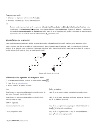 142 | CorelDRAW X7 Guía del usuario
Para mover un nodo
1 Seleccione un objeto con la herramienta Forma .
2 Arrastre el nodo hasta que alcance la forma deseada.
También puede mover un nodo con la herramienta Selección , Mano alzada , Bézier o Polilínea . Para hacer esto,
primero haga clic en Herramientas Opciones. En la lista de categorías Espacio de trabajo, haga clic en Mostrar, y asegúrese de
que la casilla Activar seguimiento de nodos está activada. Haga clic en un objeto de curva, sitúe el cursor sobre un nodo hasta que
aparezca el cursor de estado de forma de la herramienta y arrastre el nodo.
Manipulación de segmentos
Puede mover segmentos curvos para cambiar la forma de un objeto. Puede asimismo controlar la suavidad de los segmentos curvos.
Puede cambiar la dirección de un objeto de curva invirtiendo la posición de los nodos inicial y final. El efecto solo es visible cuando los
extremos de un objeto de curva son distintos. Por ejemplo, cuando se aplica una punta de flecha al nodo final de un objeto de curva y se
cambia la dirección, la punta de flecha se mueve al nodo inicial.
Cambio de la dirección de una curva
Para manipular los segmentos de un objeto de curva
1 En la caja de herramientas, haga clic en la herramienta Forma .
2 Haga clic en un objeto de curva.
3 Realice una tarea de la tabla siguiente:
 
Para Realice lo siguiente
Darle forma a un segmento mediante los tiradores de control sin
que se vea afectada la posición del nodo
Haga clic en un nodo y arrastre uno de los tiradores de control.
Darle forma a un segmento mediante los tiradores de control
mientras mueve un nodo
Haga clic en un nodo. Mantenga presionada la tecla Alt y arrastre
uno de los tiradores de control.
 
También es posible  
Enderezar un segmento curvo Haga clic en un segmento curvo y luego en el botón Convertir a
línea de la barra de propiedades.
Curvar un segmento recto Haga clic en un segmento recto y luego en el botón Convertir a
curva de la barra de propiedades.
 